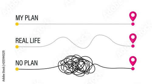 Plakat w ramie Plan vs reality comparing straight path of a plan with wavy real life and tangled no plan routes with illustrates difference between planned path path unpredictable journey chaotic outcome having