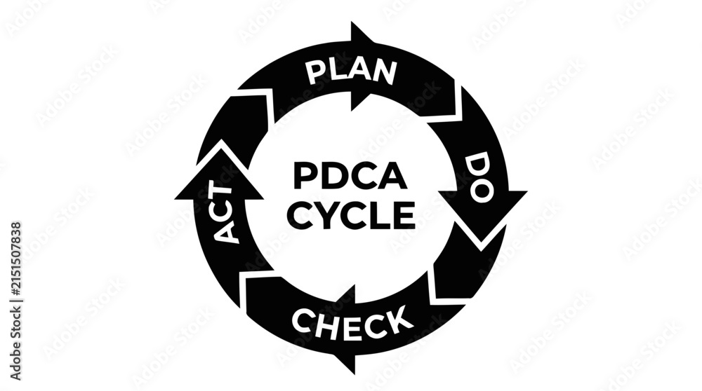 Fototapeta premium Vector illustration of pdca cycle diagram, plan do check act concept, on a transparent background