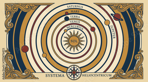 фотографія Heliocentric Planetary Orbits Vintage Engraving