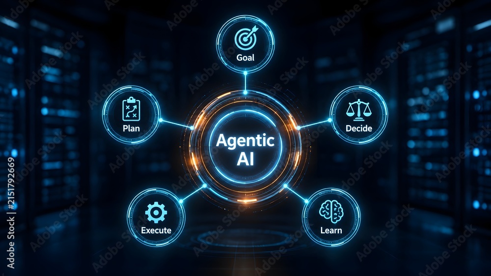 Fototapeta premium Futuristic Agentic AI concept showing a central hub connected to goal, plan, decide, execute, and learn nodes against a glowing digital server data center background.