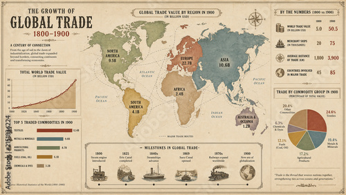 Global trade infographic map. Vintage world economic statistics and business data chart.