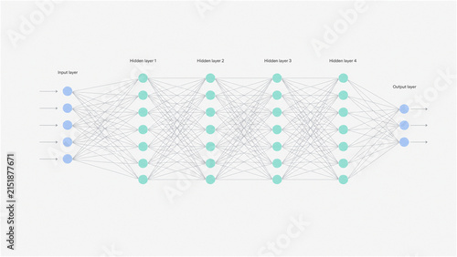 Neural network diagram. Deep learning architecture with interconnected nodes and layers.