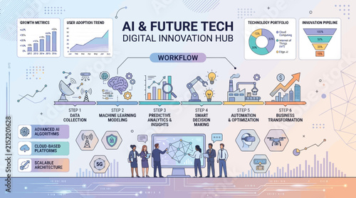 AI and future technology digital innovation hub concept illustration.