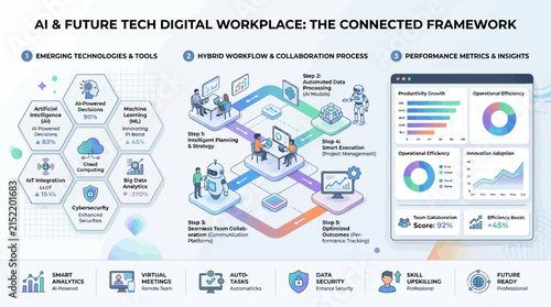AI and future technology digital workspace infographic with interconnected nodes and data flow.