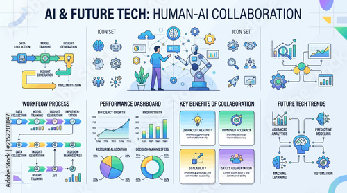 AI and human teamwork in future technology collaboration.