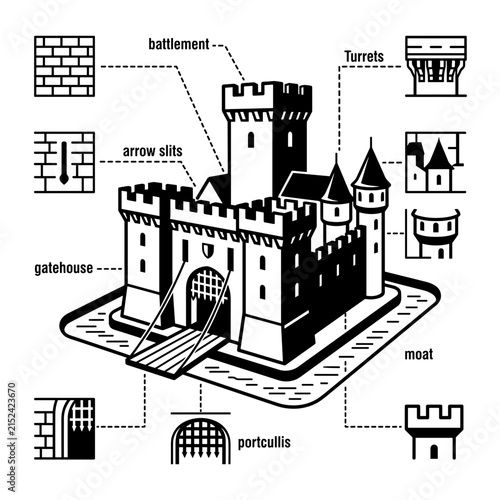 Diagram of a Medieval Castle and its Architectural Features.