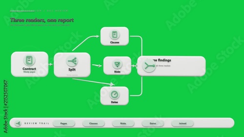 Header showing diagram loading nodes linking parallel posting findings to finish review transparent