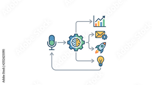 AI voice analysis workflow: microphone input to data, email, launch, and ideas