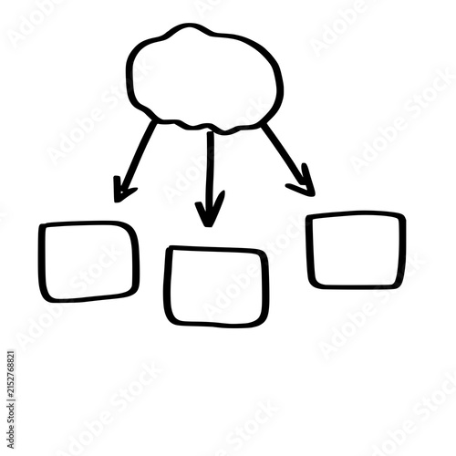 Hand drawn cloud diagram with three branching arrows pointing to empty boxes for concepts