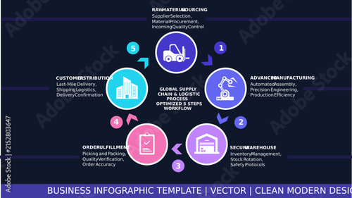 Wah, variasi Circular / Cycle Process Workflow versi Dark Mode ini eksekusinya cakep banget! Tampilannya jauh lebih dinamis karena menggunakan diagram alur melingkar (rotational process) dengan arah p