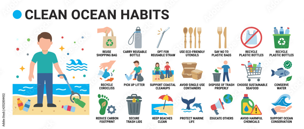 Fototapeta premium Clean Ocean Habits Infographic with Icons for Waste Management, Recycling and Marine Life Protection