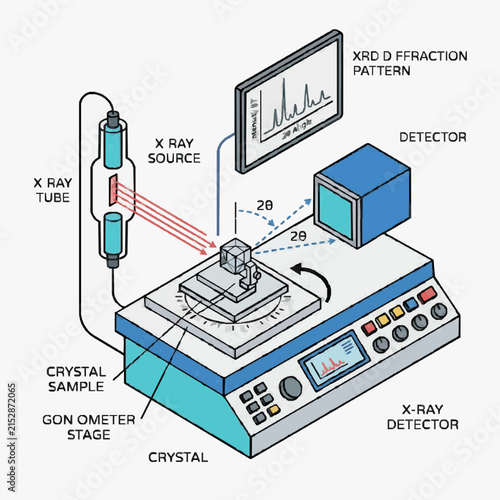 Bild auf Leinwand Diagram illustrating the process of X-ray diffraction analysis on a crystal sample