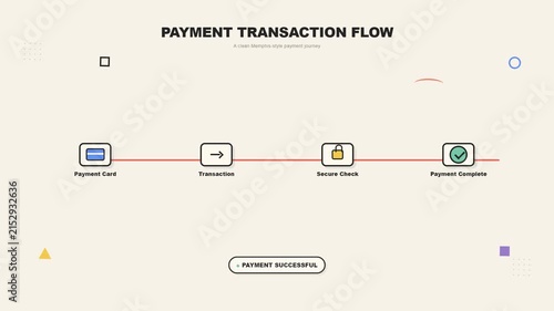 Minimal Payment Transaction Flow Animation Sequence