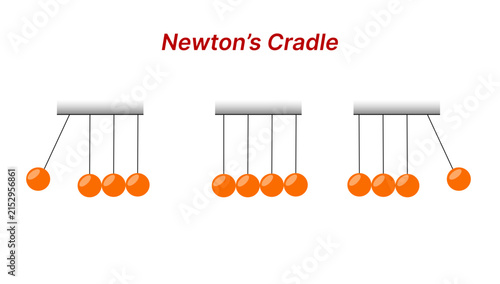 Konstfotografi Educational flat illustration of Newton's cradle demonstrating momentum conserva