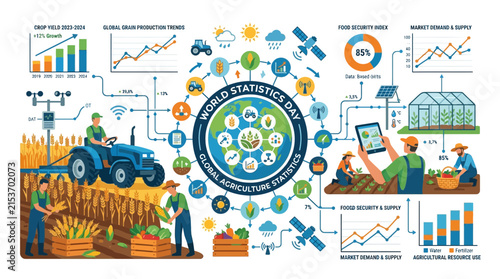 Global Agriculture Statistics Infographic with Farming Elements