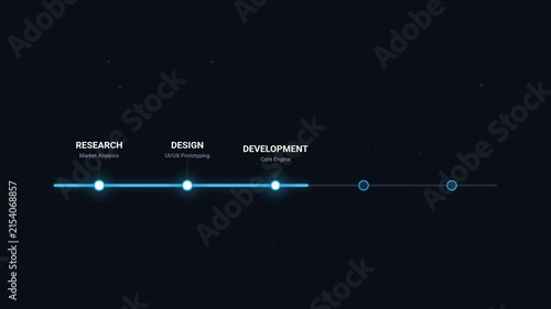 Horizontal Milestone Timeline Animation for Project Management