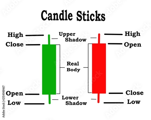 Fotografie candle sticks parts trading technical analysis knowledge education training