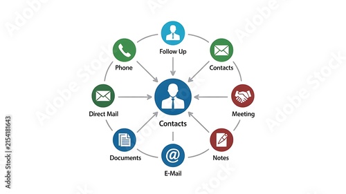 Business contact management diagram showing communication channels and customer information