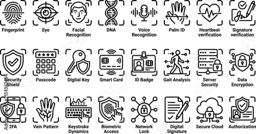 Biometric authentication line icon set for cybersecurity identity verification digital access security website interface and mobile application design