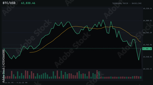 Bild auf Leinwand Technical baseline chart of bitcoin showing price recovery and bullish momentum against dollar value