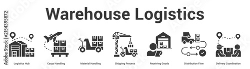 Warehouse Logistics web banner icon vector illustration concept for business with icon of Logistics Hub, Cargo Handling, Material Handling, Shipping Process, Receiving Goods, Distribution Flow,.