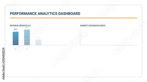 Performance Analytics Dashboard with Revenue Growth and Market Expansion Charts
