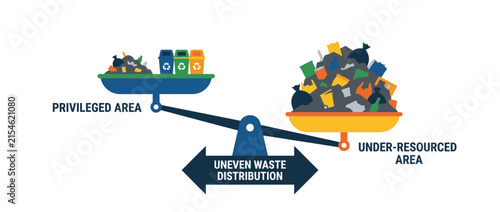 Uneven Waste Distribution: Privileged vs Under-Resourced Areas on Scale