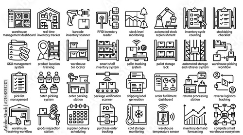 Smart Warehouse Inventory Management System and Order Fulfillment Line Icon Set