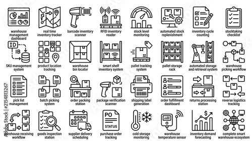 Warehouse Management System WMS Inventory Tracking and Logistics Line Icon Set