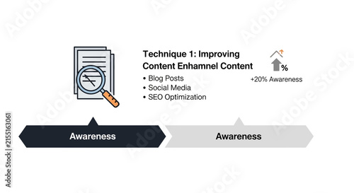 Improving content engagement with social media strategies.