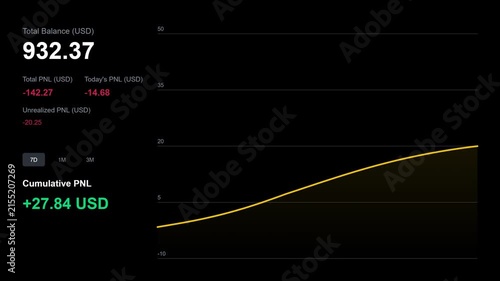 Stock Market Trading Dashboard Showing Real Time Portfolio Profit and Loss Data.