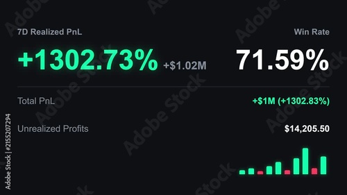 Stock Market Trading Performance Metrics Dashboard Analytics Display.