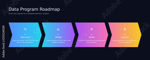 Data Program Roadmap infographic, business process timeline with four steps, colorful chevron flow chart for project management