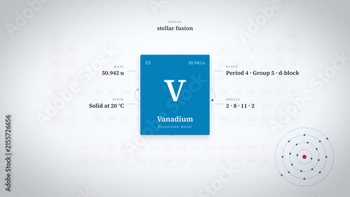 Obraz na plátne Vanadium periodic table animation displays atomic mass, transition metal classification, solid state, and shell structure in a crisp science interface for education and industrial content