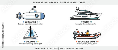 Diverse Watercraft Types Infographic Collection