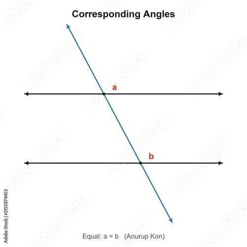Canvastavla Corresponding angles parallel lines transversal geometry diagram