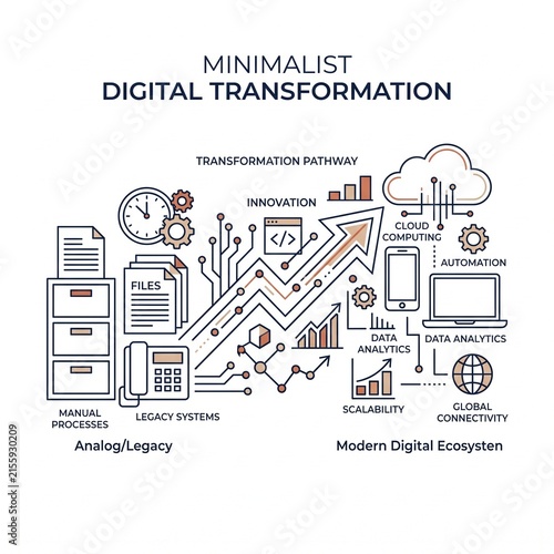 Minimalist Digital Transformation Infographic. Business Technology, Automation and Innovation Concept