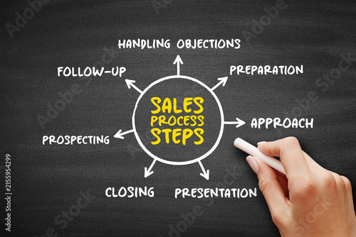 Foto Sales process steps diagram showing prospecting, approach, presentation, handlin