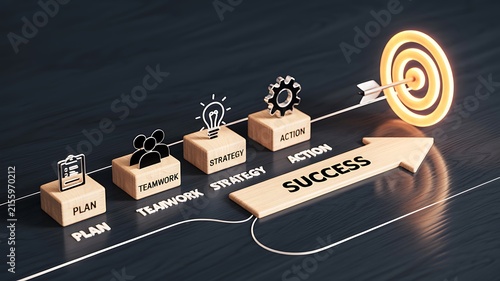Business Success Roadmap from Plan to Target