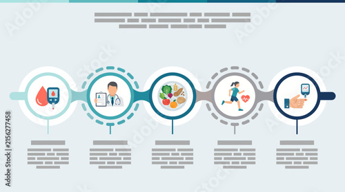 Comprehensive infographic template showcasing key steps for effective diabetes management and healthy lifestyle maintenance
