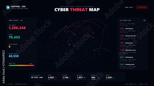 Cyber threat map dashboard showing real time global digital security attacks
