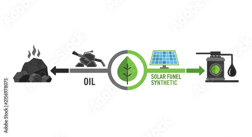 Energy Transition Infographic Comparing Fossil Fuels and Green Solar Synthetic Fuel