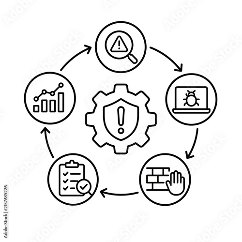 Comprehensive cybersecurity risk management lifecycle and continuous security improvement process diagram for digital infrastructure protection