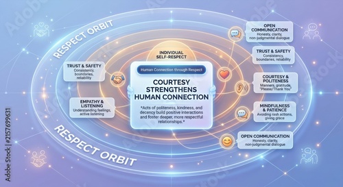 Courtesy strengthens human connection, fostering respect, trust, and positive relationships