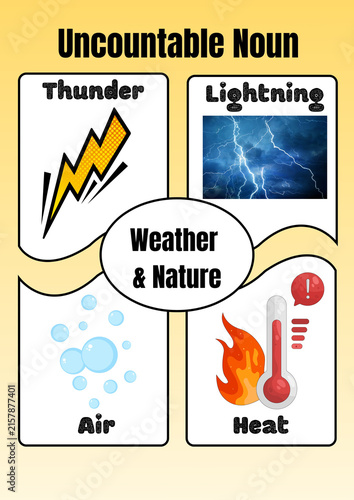 Photography English Grammar Educational Flashcard Explaining Mass Nouns Related to Meteorolo