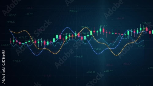 Financial Market Dashboard