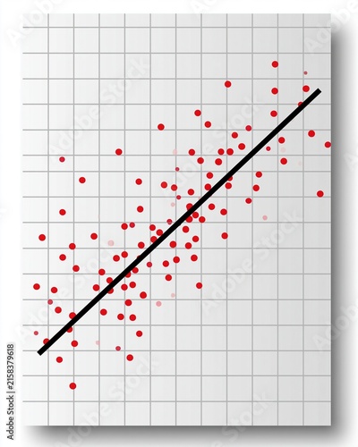 Fototapeta kuchenna Scatter plot graph with red data points and a black trend line on grid paper showing positive correlation