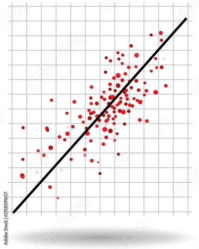 Fototapeta kuchenna A positive correlation scatter plot graph with red data points and a black trend line on a grid background