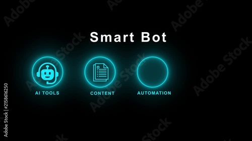 Smart bot system using advanced artificial intelligence tools to automate content creation and generate massive passive income online