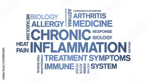 Chronic inflammation animated word cloud-animation tag kinetic typography seamless loop.